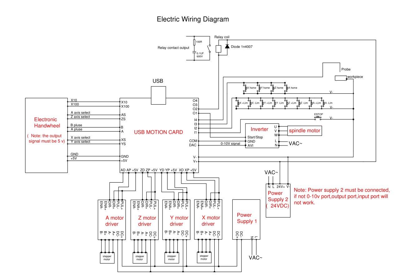 MACH3 100Khz 4 axis interface driver motion controller driver board