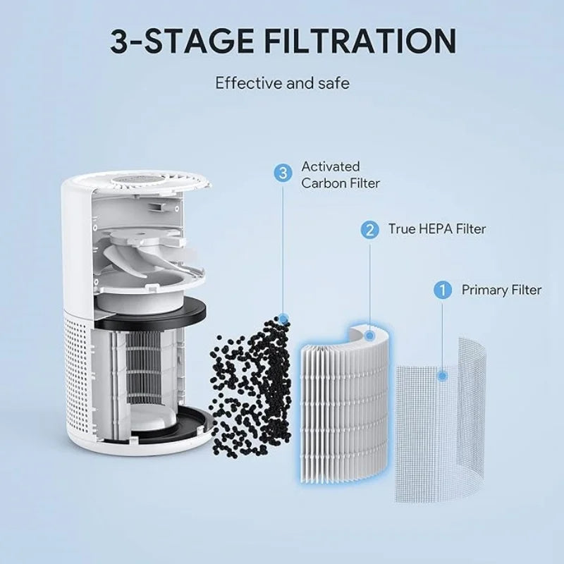 High efficiency air purifier with Hepa filter for rooms, hotels & offices