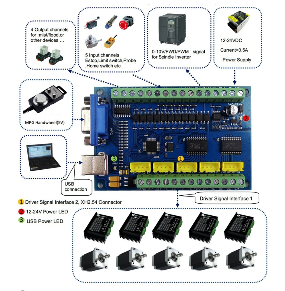 Mach3 5 axis Controller card for Stepper and Servo Motor