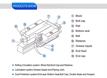 HGH20CA LM guide block High Quality linear motion bearing block