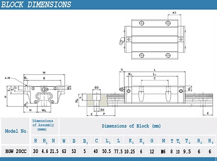 HGW20CC LM guide block High Quality linear motion bearing block
