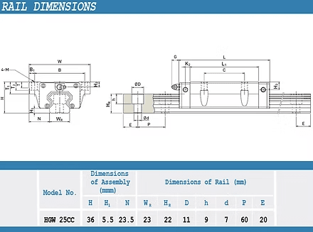 HGW25CC LM guide block High Quality linear motion bearing block