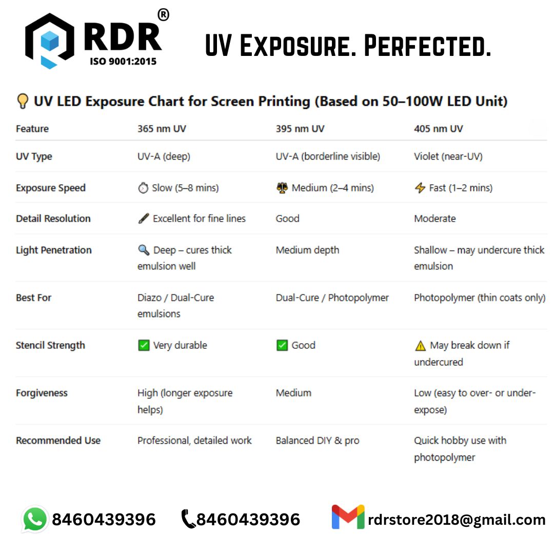 UV LED Screen Printing Light, Exposure Unit for Screen Printing 50W / 60W / 100W