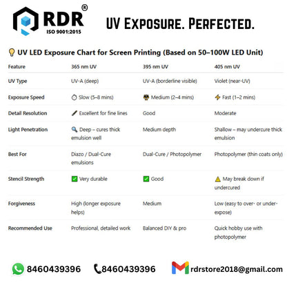 UV LED Screen Printing Light, Exposure Unit for Screen Printing 50W / 60W / 100W