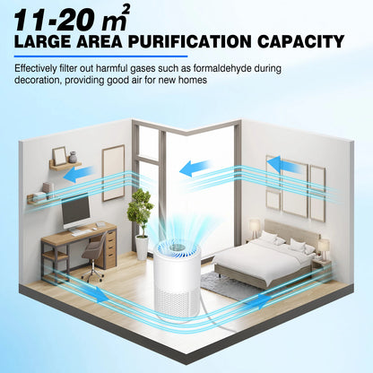 High efficiency air purifier with Hepa filter for rooms, hotels & offices