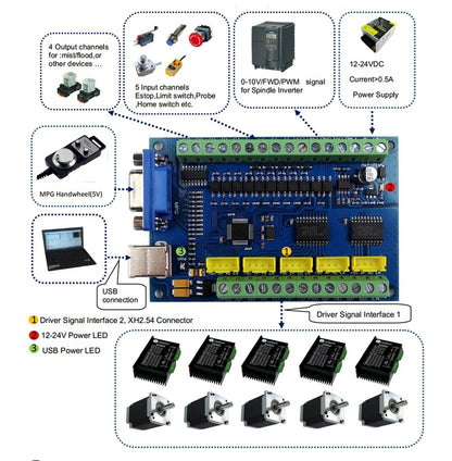 Mach3 5 axis Controller card for Stepper and Servo Motor