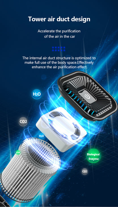 RDR Brand Air Purifier for Car