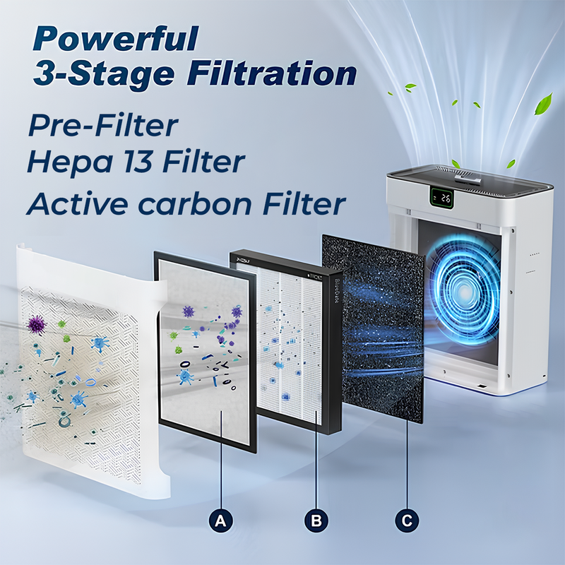 GYL Large-Room Air Purifier with H13 HEPA Filter, 270 m³/h CADR