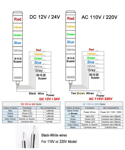 12V 24V Red Green Yellow Flash Industrial Tower Signal Light